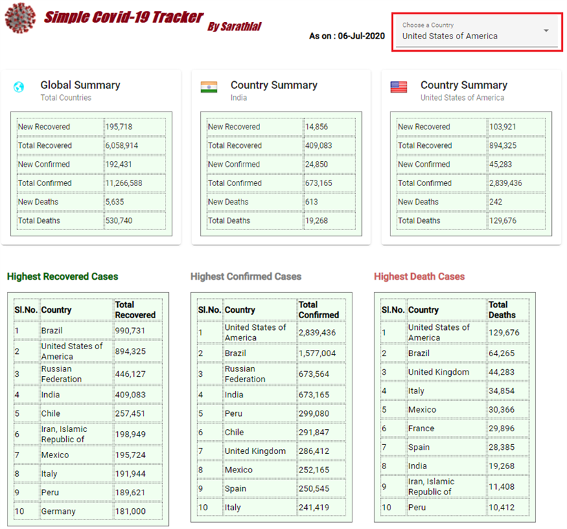 Create Simple COVID-19 Tracker With Angular 10 And Material Design